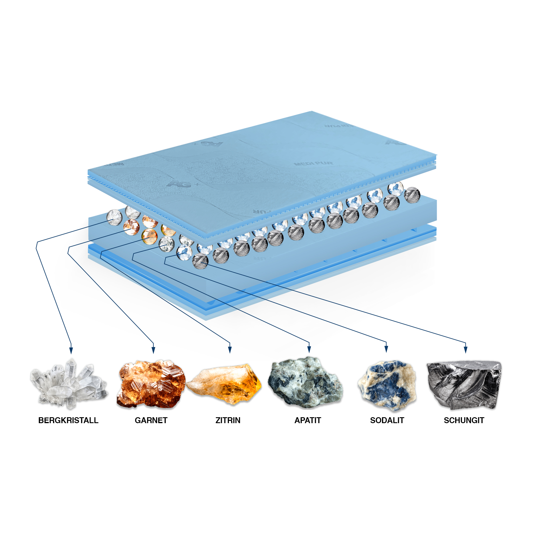 ANTI-DEKUBITAL-MATRATZE MEDI PUR – KRANKENHAUS KRISTALLTHERAPIE EXKLUSIV – Bild 5